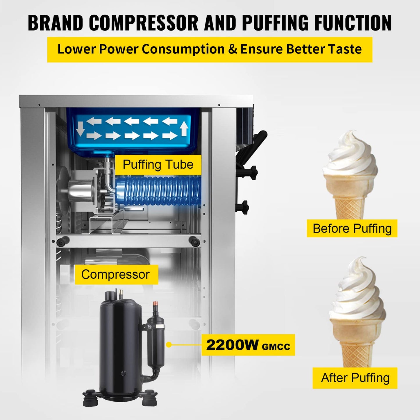 VEVOR Softeismaschine 2200W 3 Geschmacksrichtungen 2×6L Trichter LCD Gastronomie Eismaschine Edelstahl